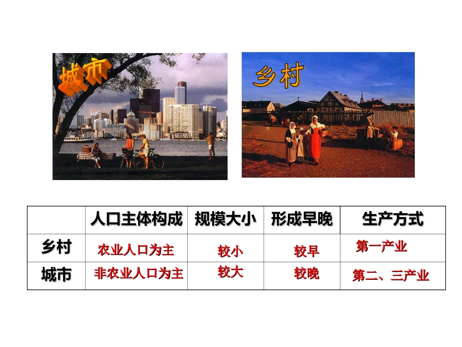 地形对聚落及交通线路分布的影响_第3页