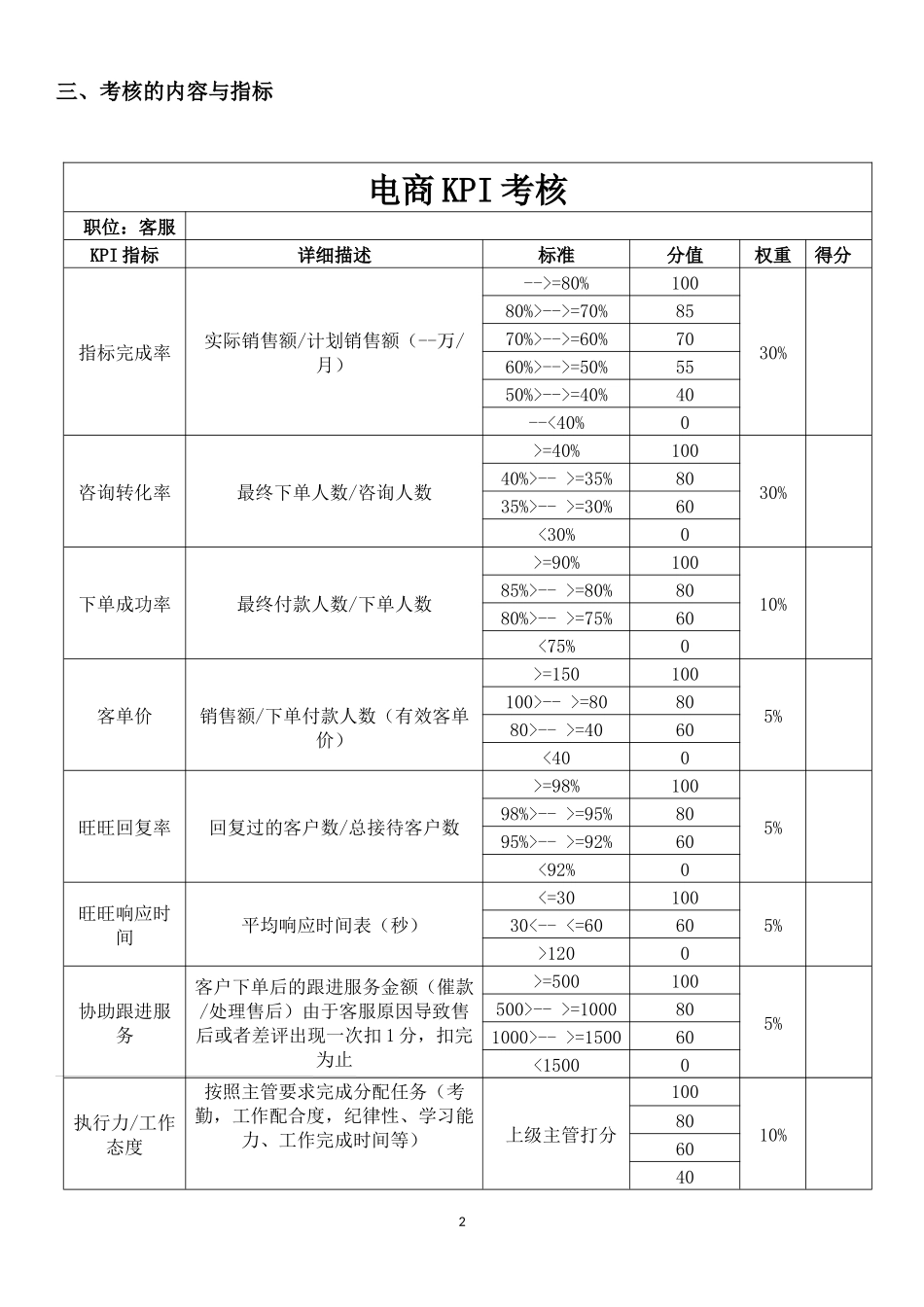电商员工绩效考核方案_第2页