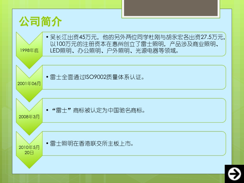 财务案例分析案例-雷士照明股权之争_第3页