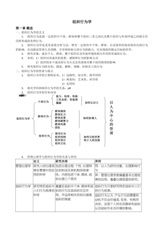 组织行为学知识点归纳