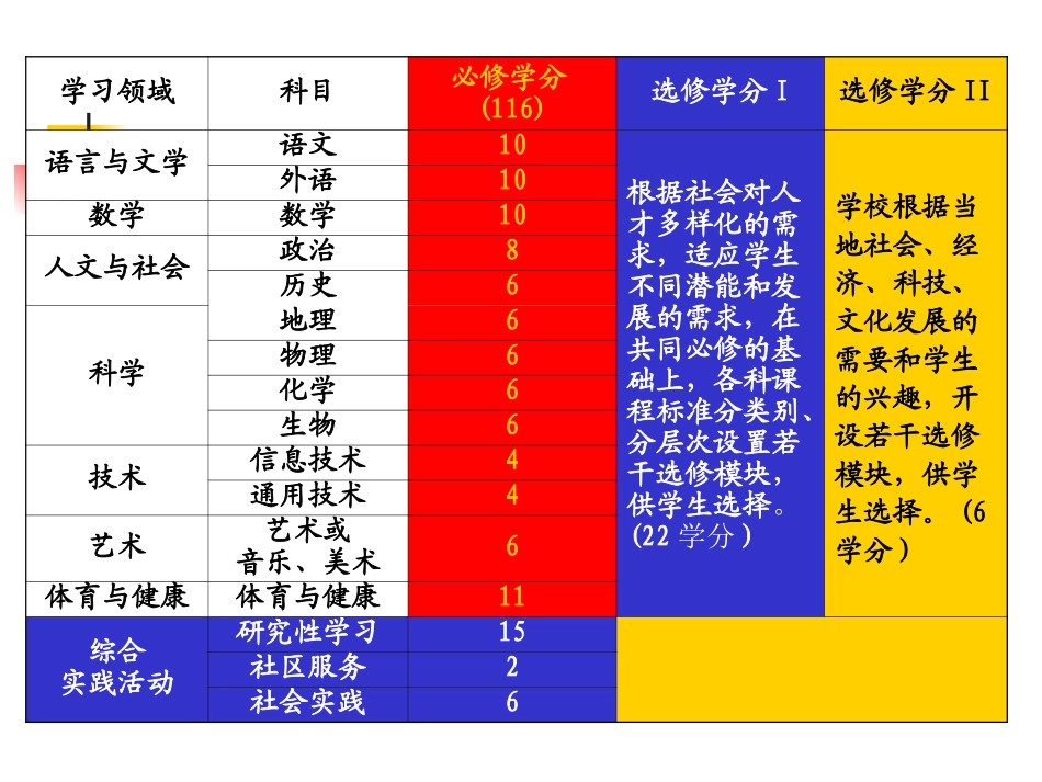 吴刚平-课程资源开发_第3页