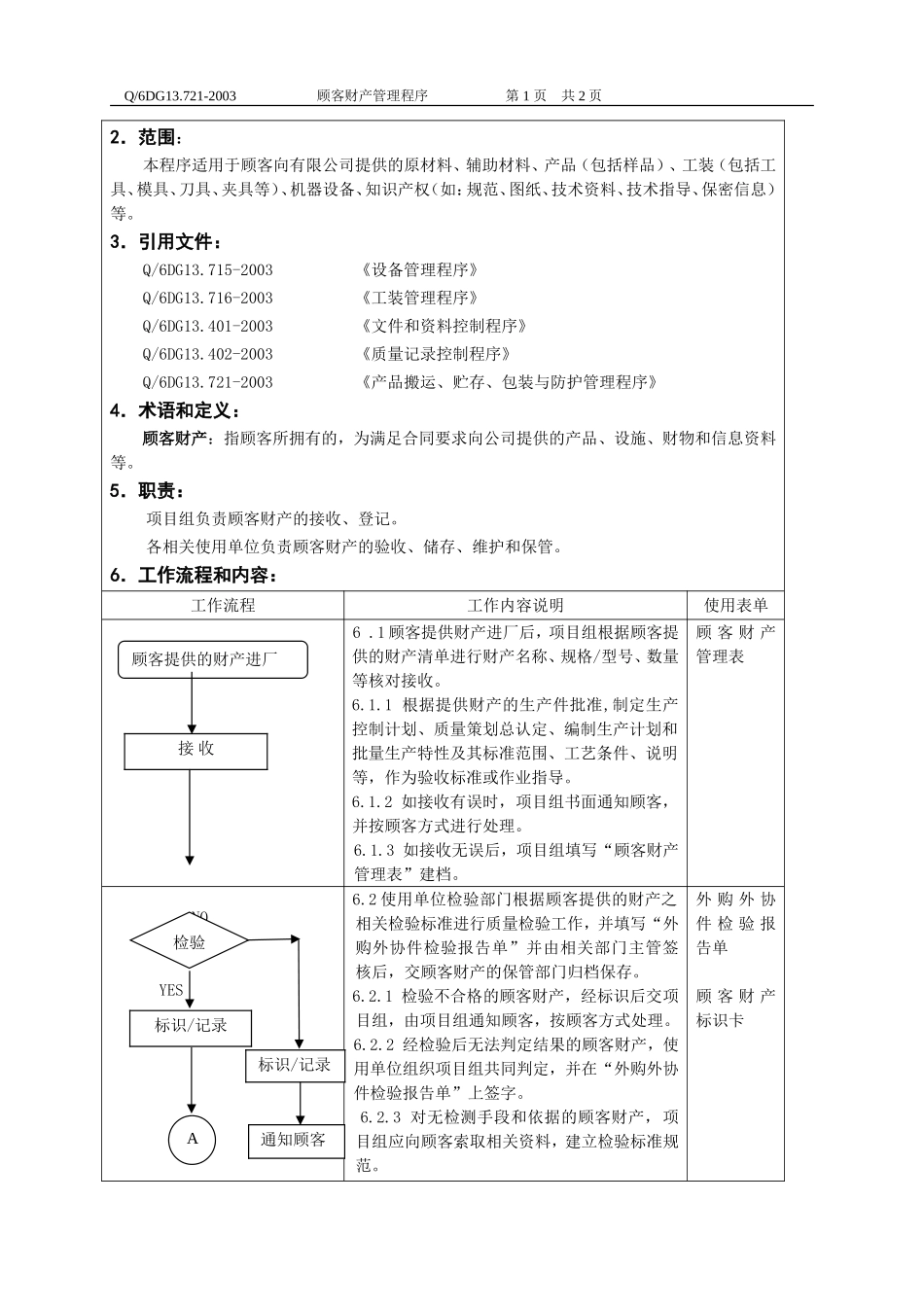 顾客财产管理程序_第2页