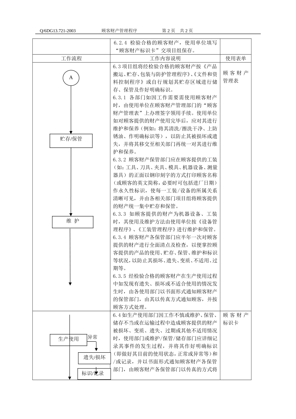 顾客财产管理程序_第3页