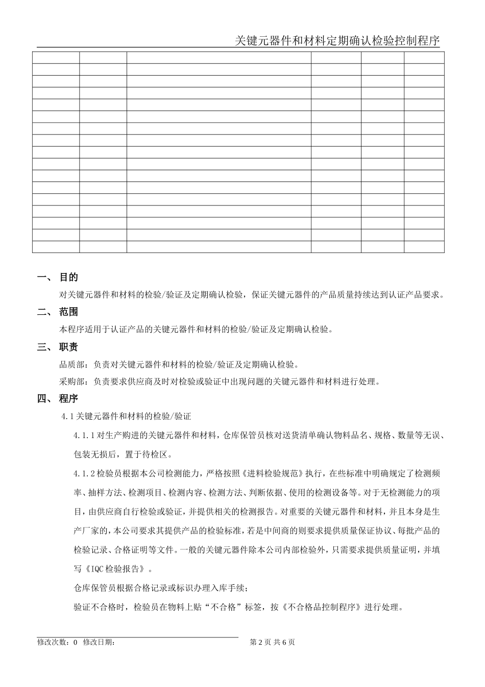 关键元器件和材料定期确认检验控制程序_第2页