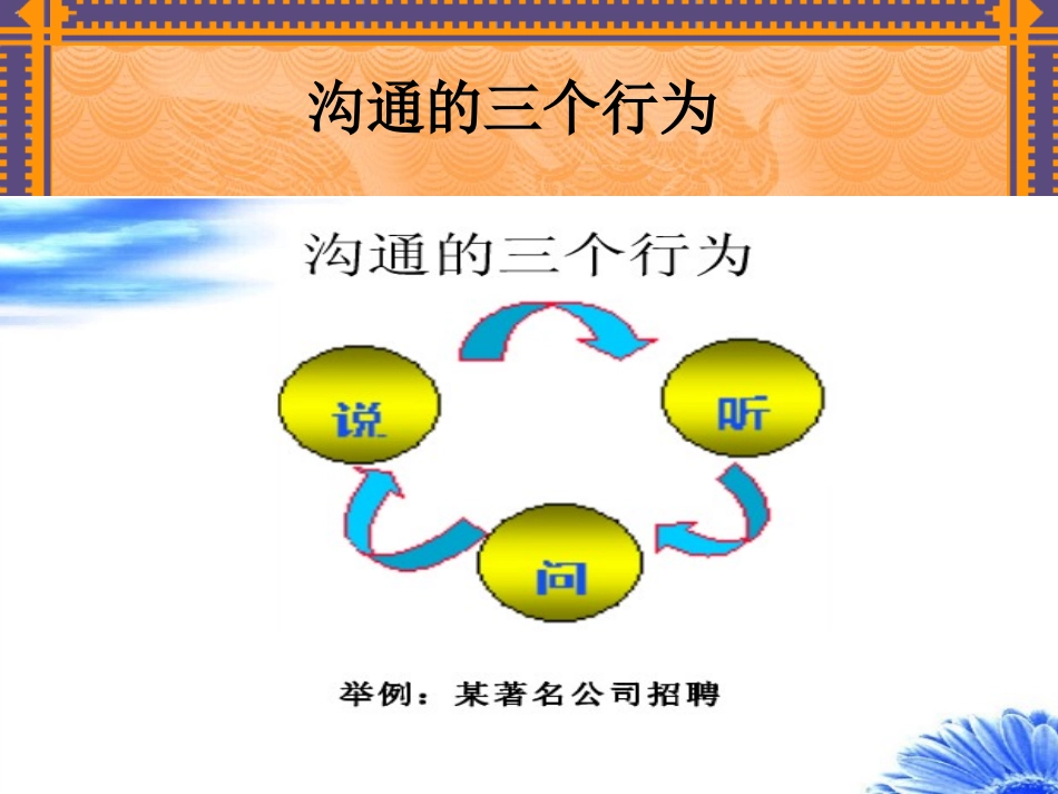 有效沟通技巧方法_第3页