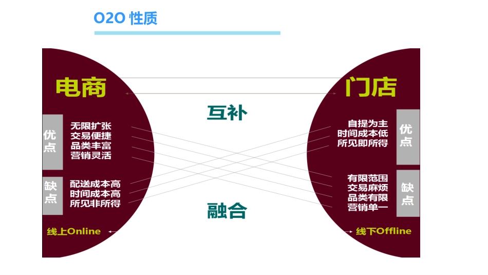 O2O系统方案_第2页