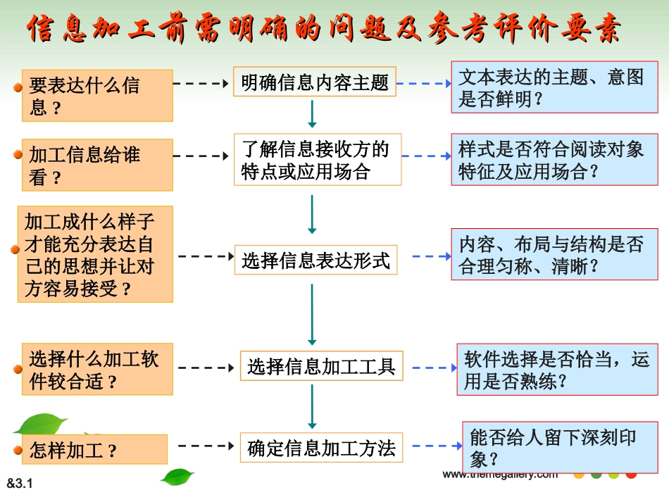 活动六、制作电子板报_第3页