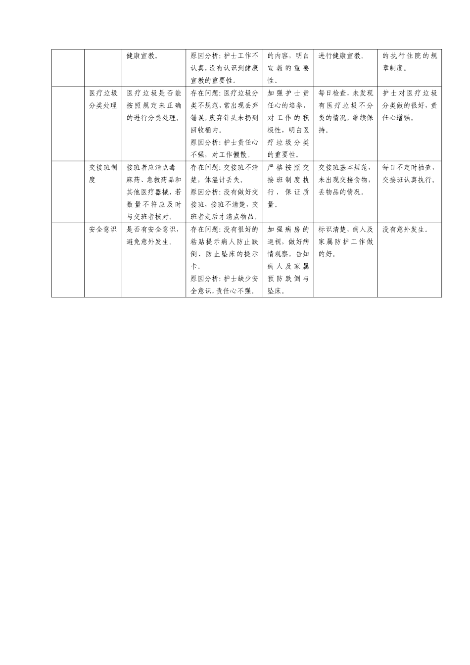 护理质量检查记录_第3页