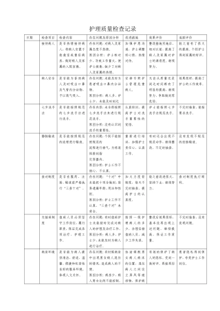 护理质量检查记录