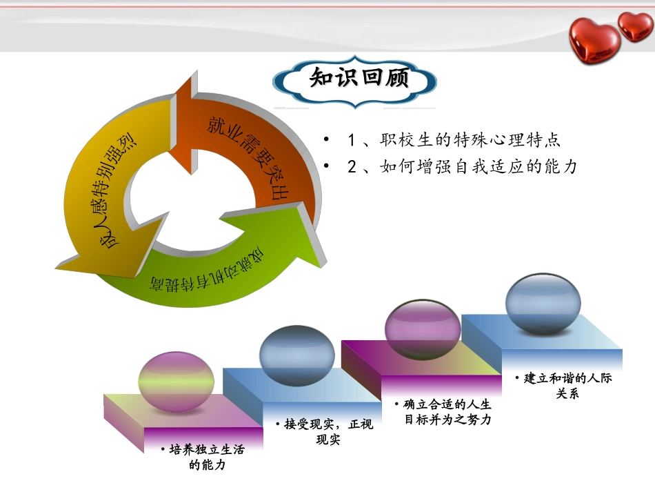 正确面对挫折_第2页