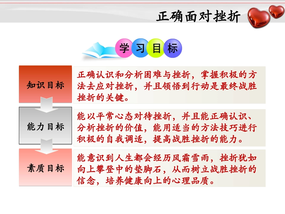 正确面对挫折_第3页