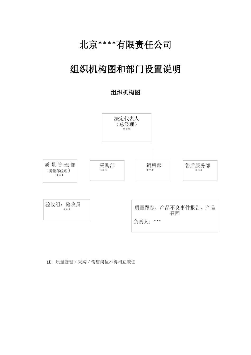 药店组织机构图和部门设置说明_第1页