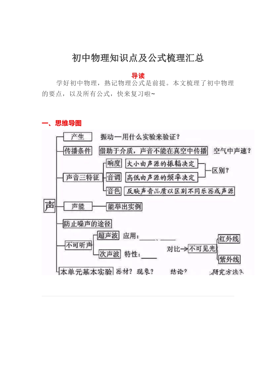初中物理知识点及公式梳理汇总_第2页
