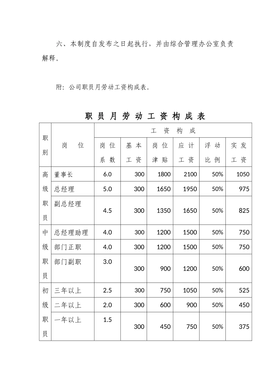 公司员工薪资管理标准_第3页