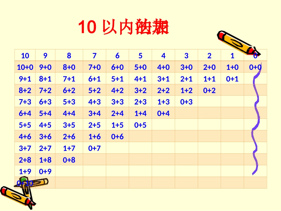 10以内的加法表_第3页