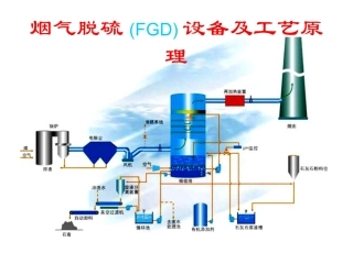烟气脱硫设备及工艺流程