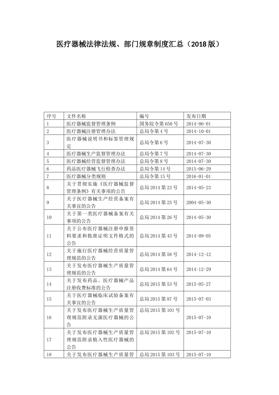 2018医疗器械法律法规目录(最全)_第1页