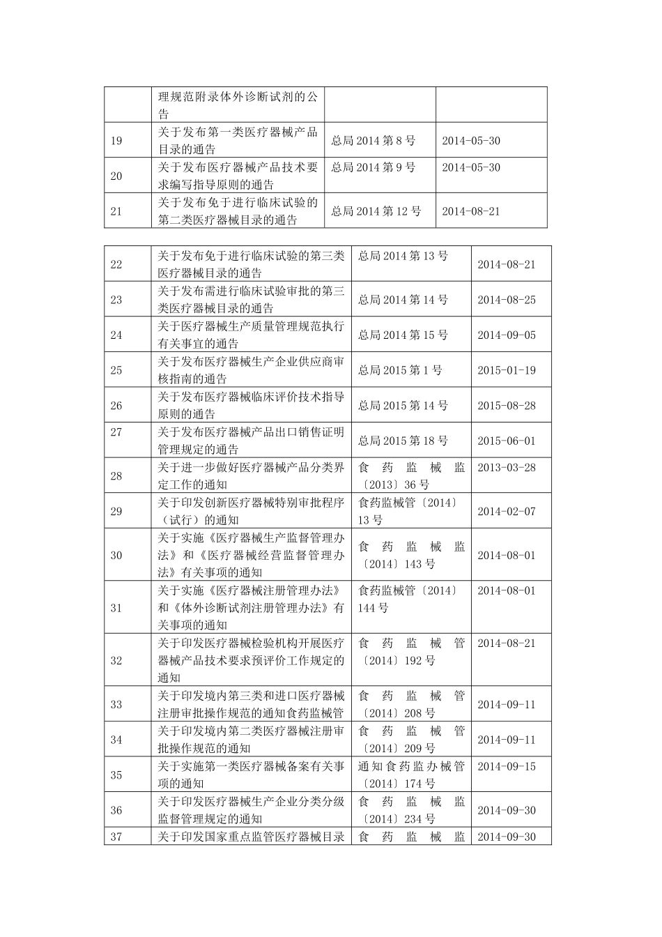 2018医疗器械法律法规目录(最全)_第2页