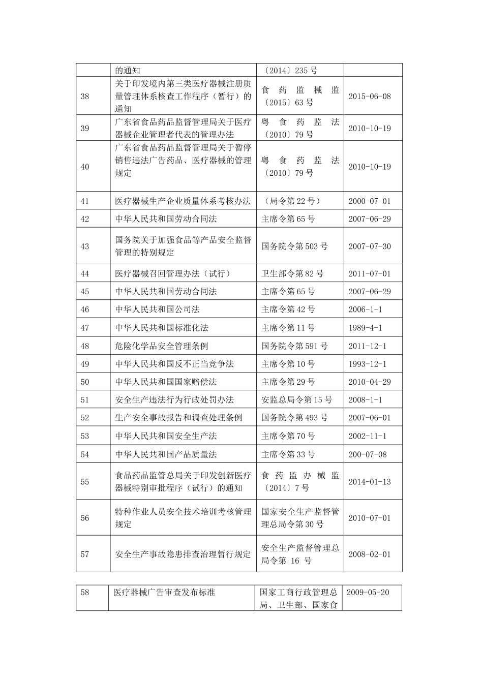 2018医疗器械法律法规目录(最全)_第3页