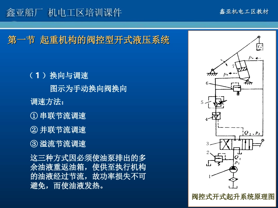 液压系统克令吊原理_第3页