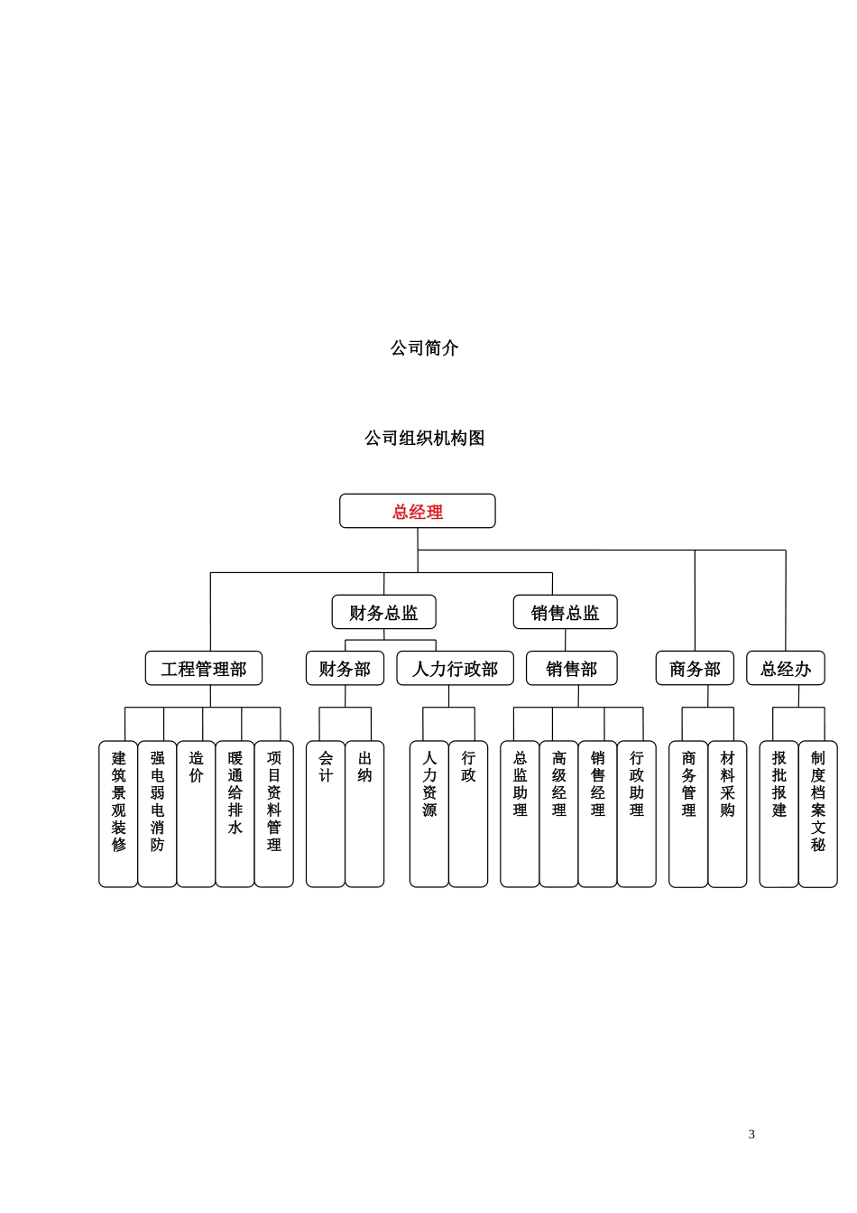 房地产公司《员工守则》_第3页