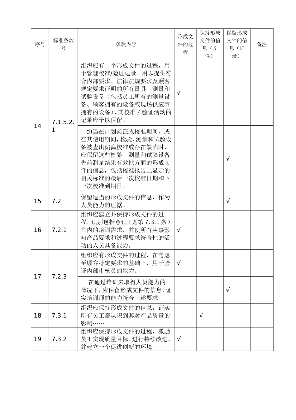 IATF16949要求的过程、文件、记录汇总_第2页