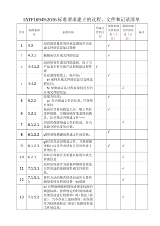 IATF16949要求的过程、文件、记录汇总