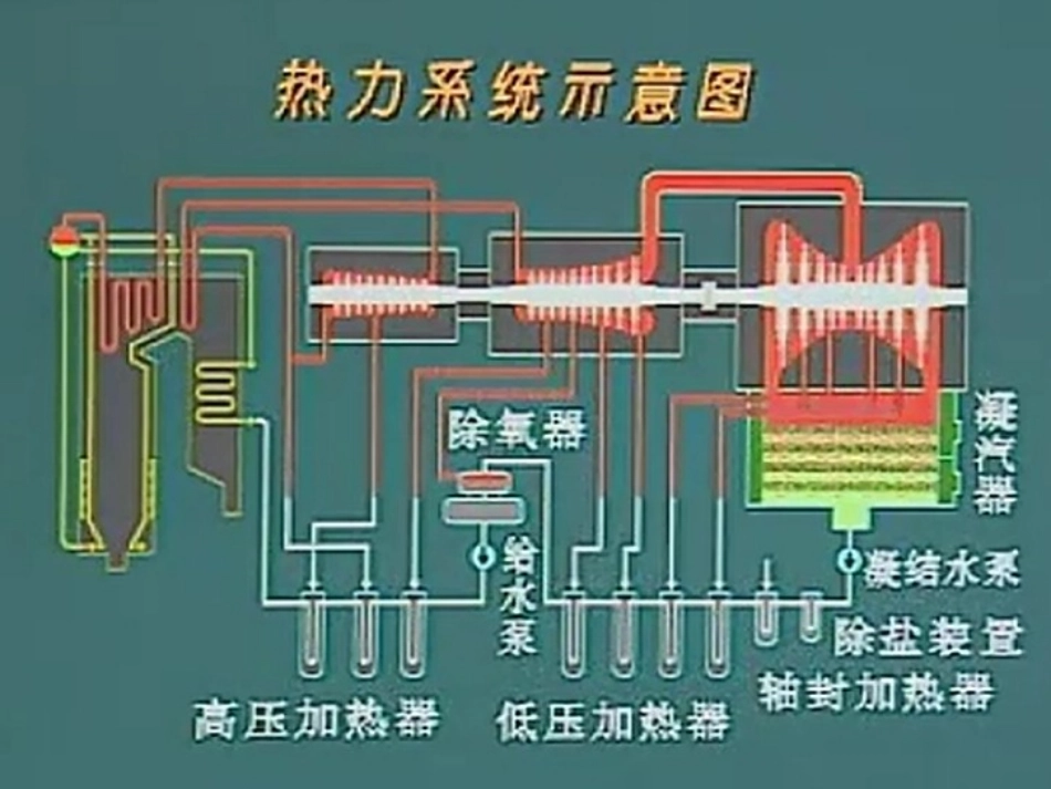 发电厂的回热系统_第2页