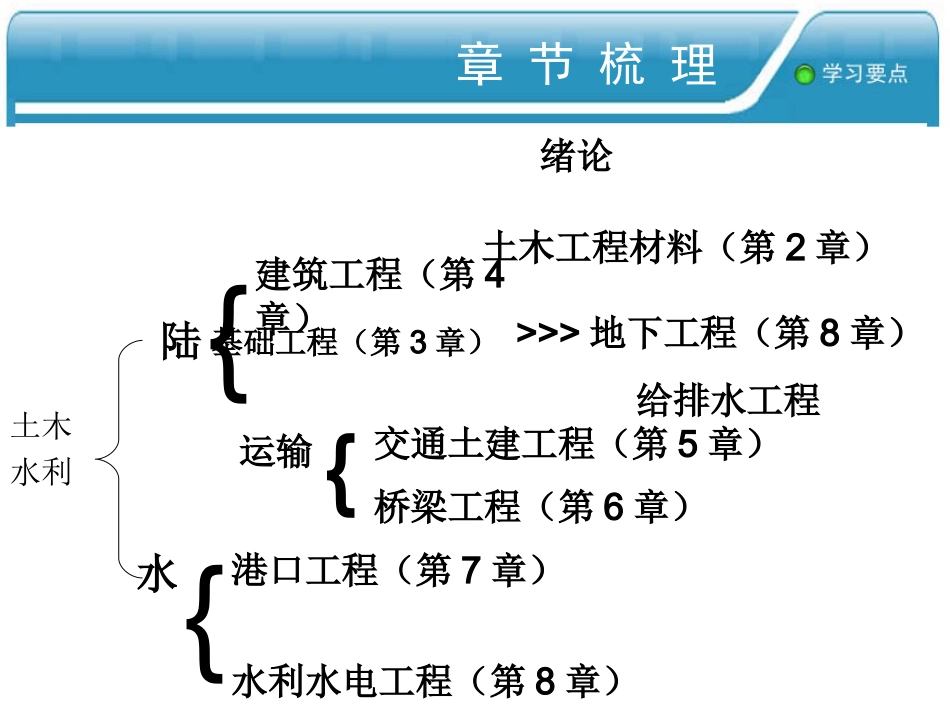 叶志明 土木工程概论(第4版)1绪论(mxy)_第2页