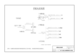 2016全国中职技能大赛电气安装与维修选手用图