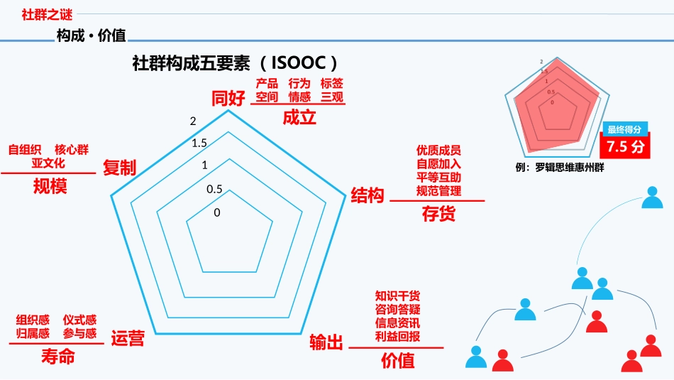 《社群营销》架构_第2页
