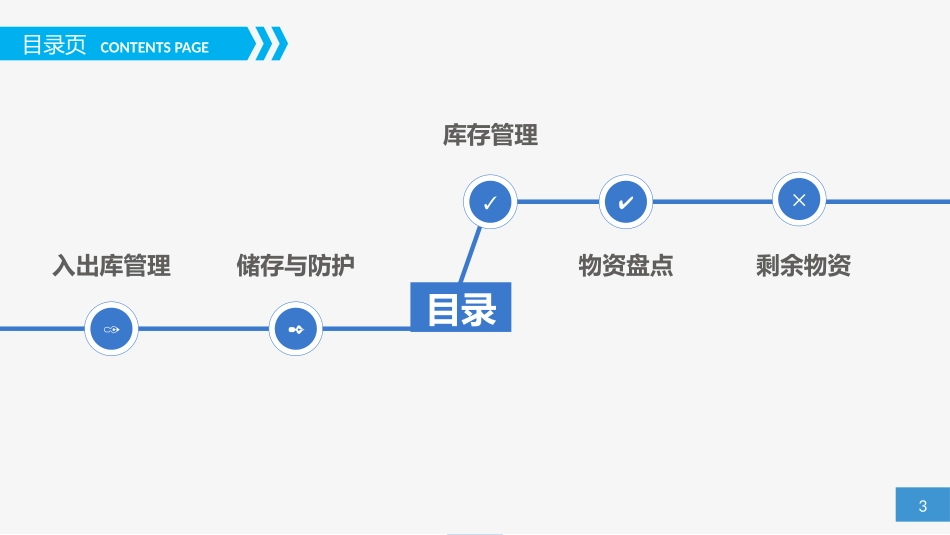 物资管理培训_第3页