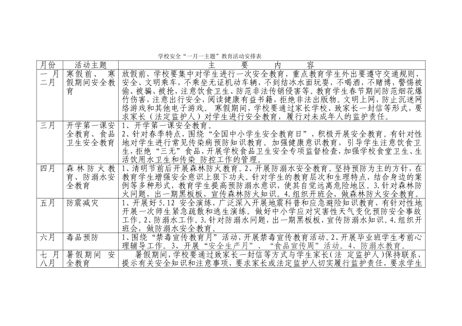 学校安全“一月一主题”教育活动安排表_第1页