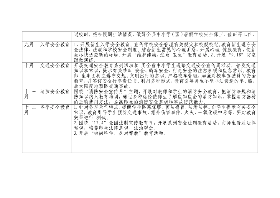 学校安全“一月一主题”教育活动安排表_第2页