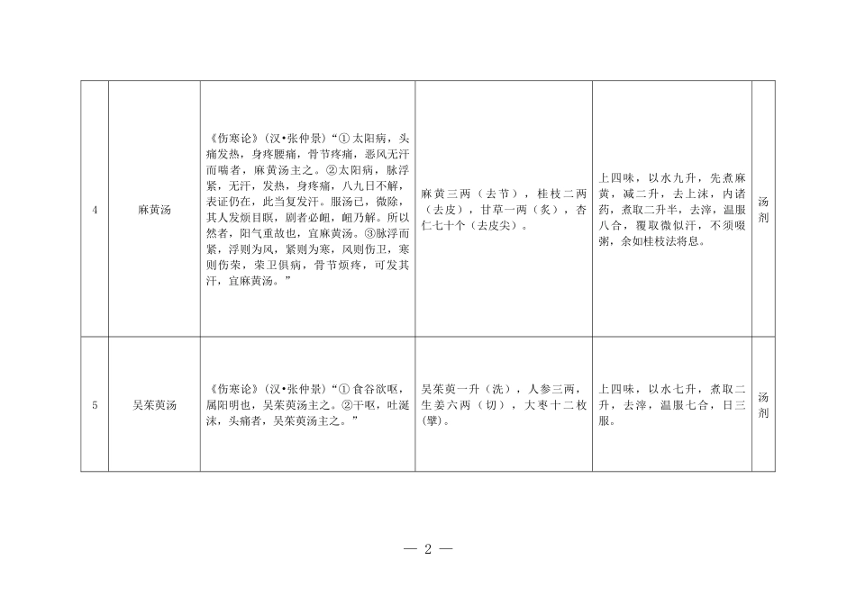 2018年      古代经典名方目录(第一批)_第2页