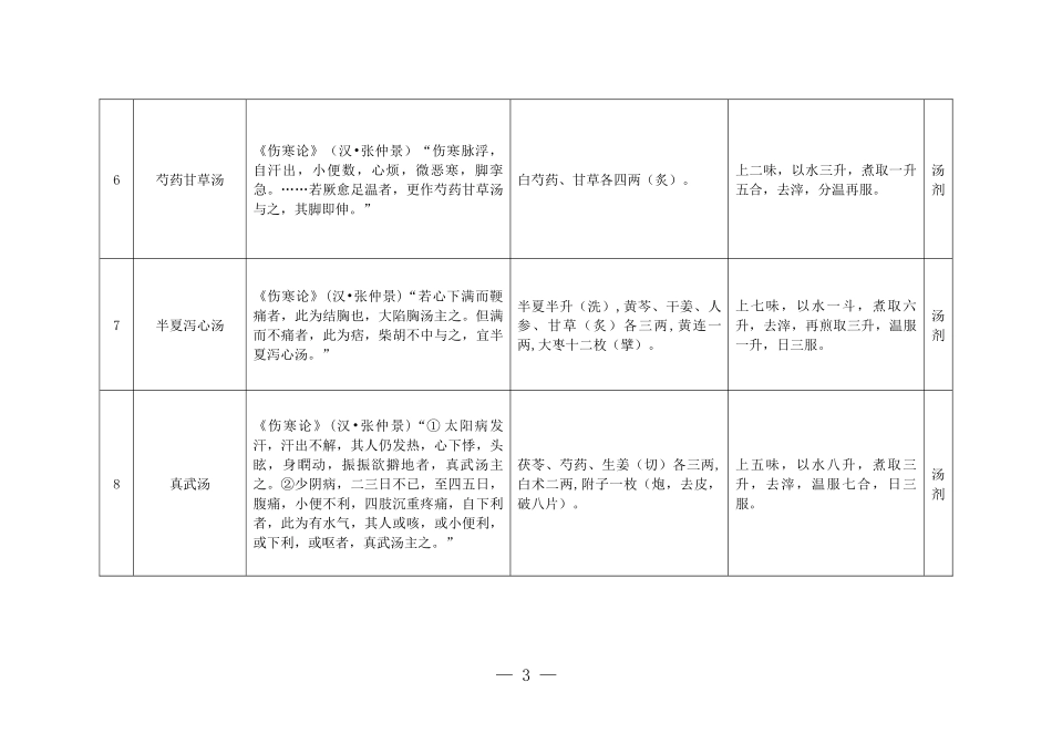 2018年      古代经典名方目录(第一批)_第3页