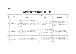 2018年      古代经典名方目录(第一批)