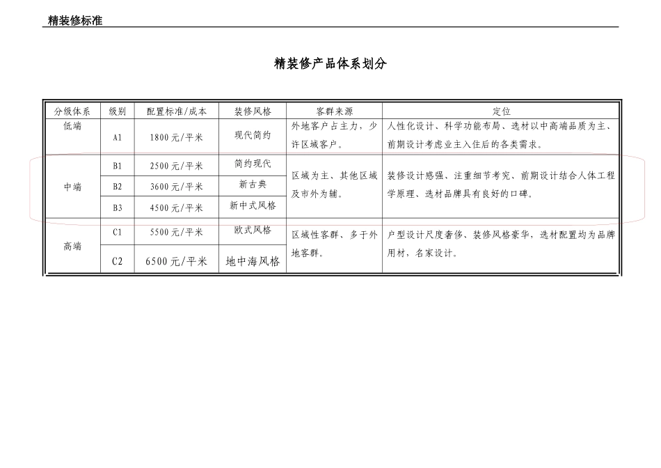 房地产精装修标准_第2页