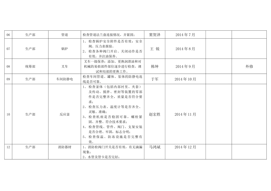 安全生产设施、设备检维修计划_第2页