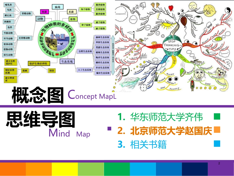 概念图与思维导图的区别_第2页