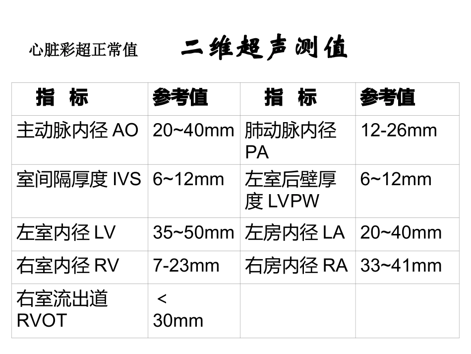 超声心动图的正常值_第2页