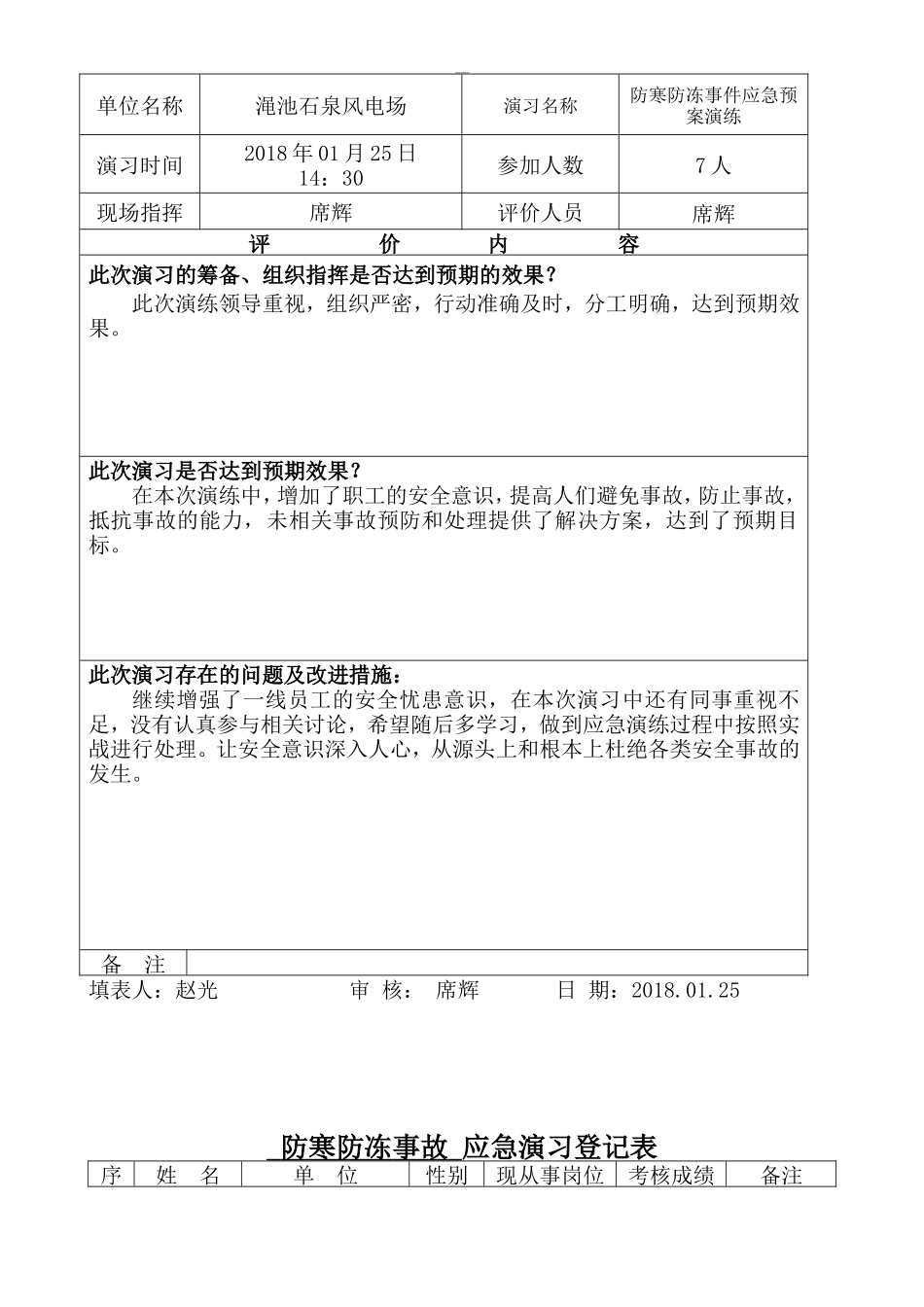 防寒防冻事故应急处置方案演练总结_第3页