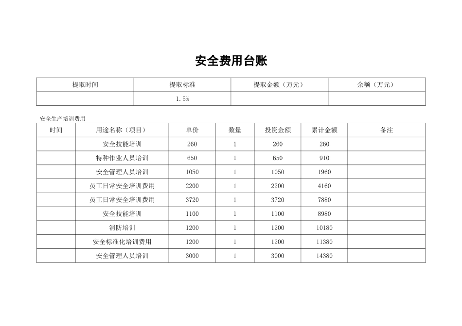 2017安全费用台账_第1页