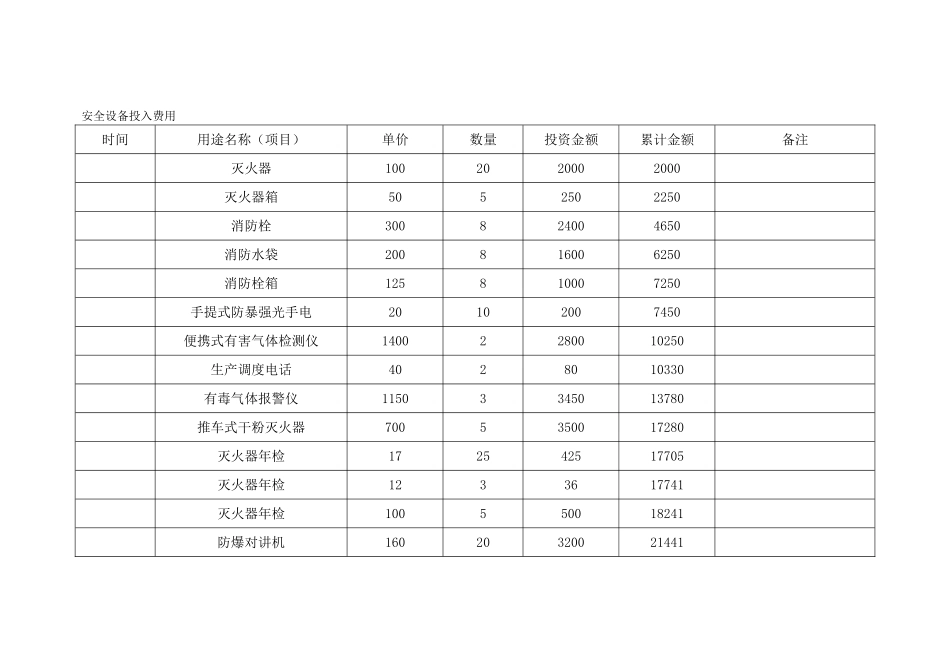 2017安全费用台账_第2页