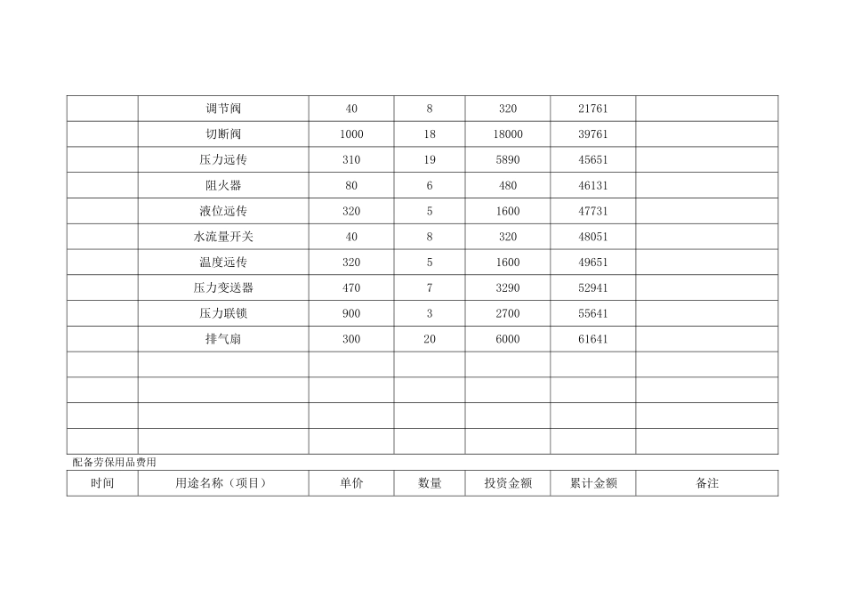 2017安全费用台账_第3页
