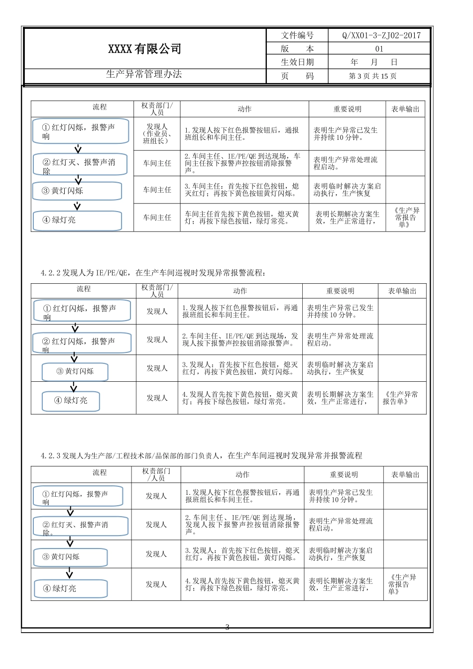 生产异常管理办法_第3页