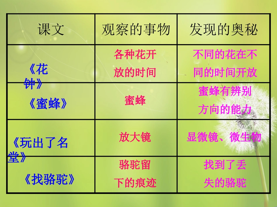 《观察日记》_第2页