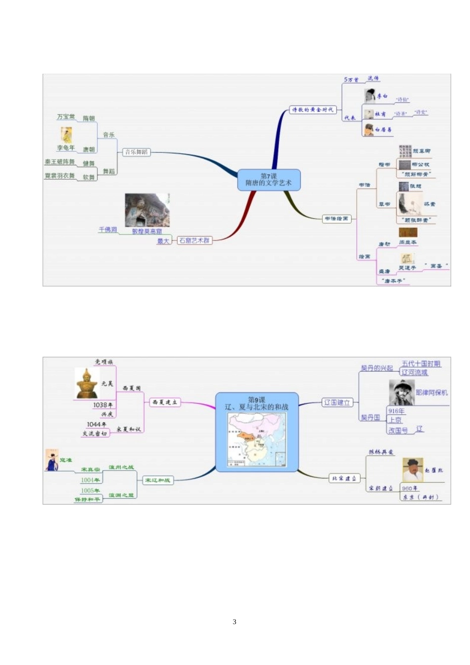 七年级下册历史思维导图_第3页