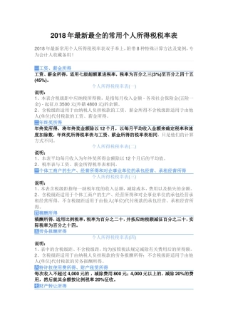 2018年最新个税税率表