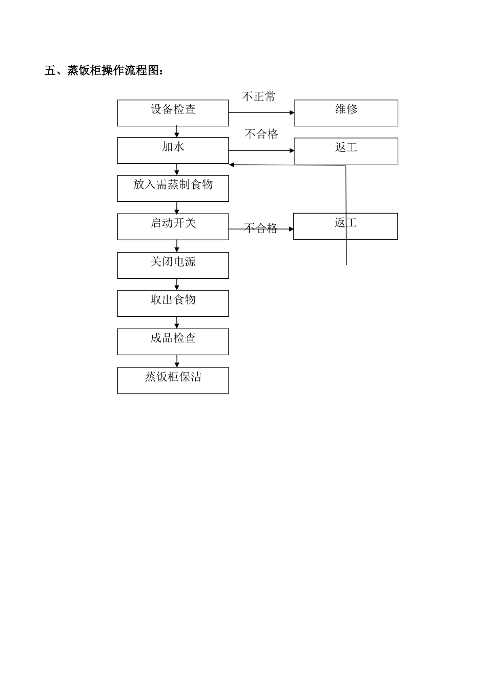 蒸饭柜安全操作规程_第2页